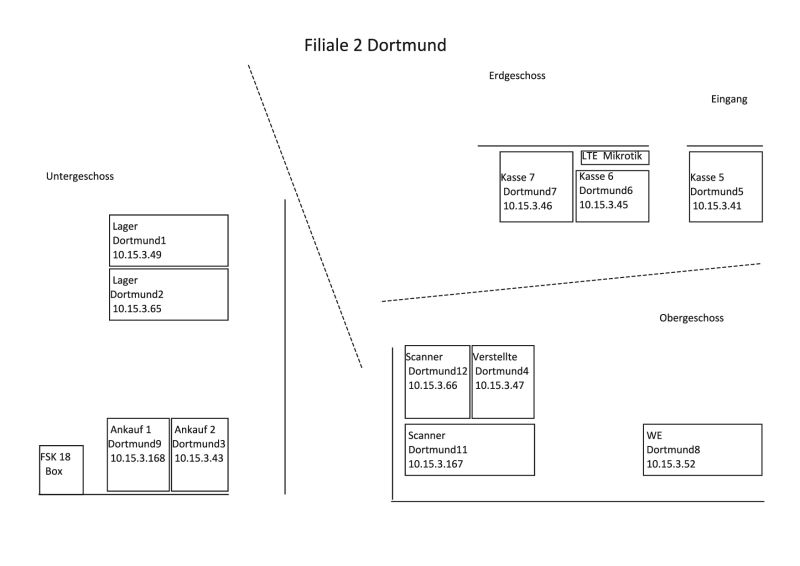 Datei:PC-Plan Dortmund.jpg