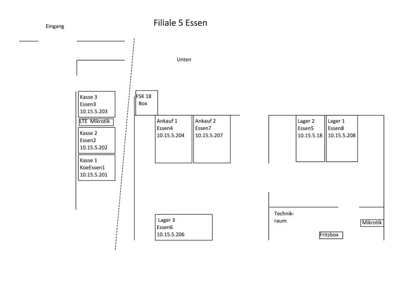 Datei:PC-Plan Essen.jpg